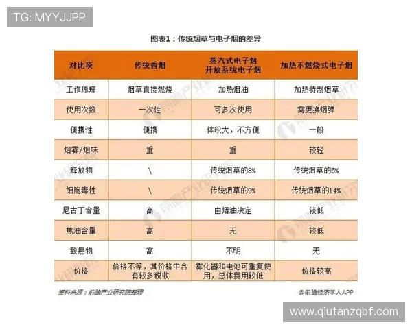 赛博体育app的未来发展趋势与市场潜力分析 赛博体育app的未来发展趋势与市场潜力分析