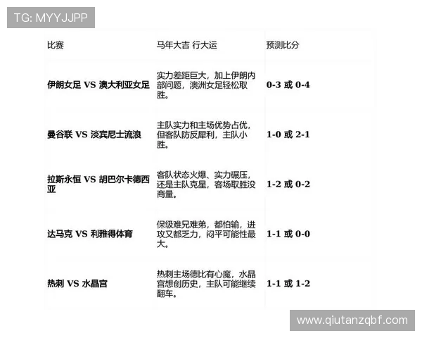 雷速体育赛事数据分析与预测技巧提升你的竞猜胜率与比赛理解能力