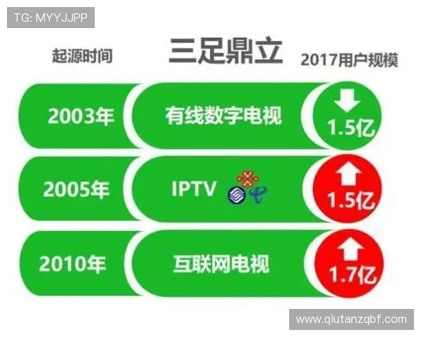 乐球体育直播在线直播吧帮助体育迷随时随地在线观看喜爱的体育比赛